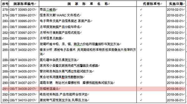 2017新發(fā)布標準