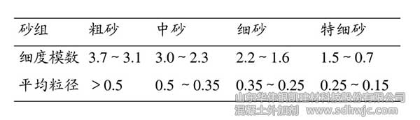 細度模數