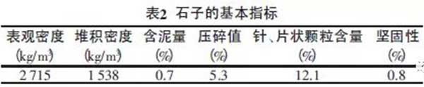 混凝土要想強度高，好的顆粒級配很重要