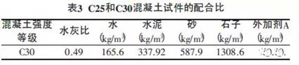 混凝土要想強度高，好的顆粒級配很重要