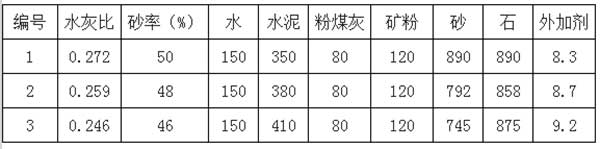 自密實混凝土試驗