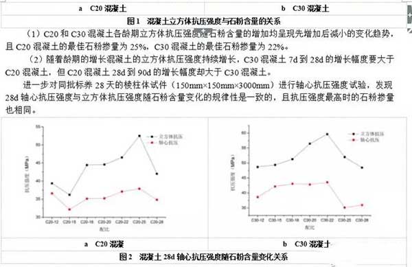 機制砂石粉對混凝土強度的影響