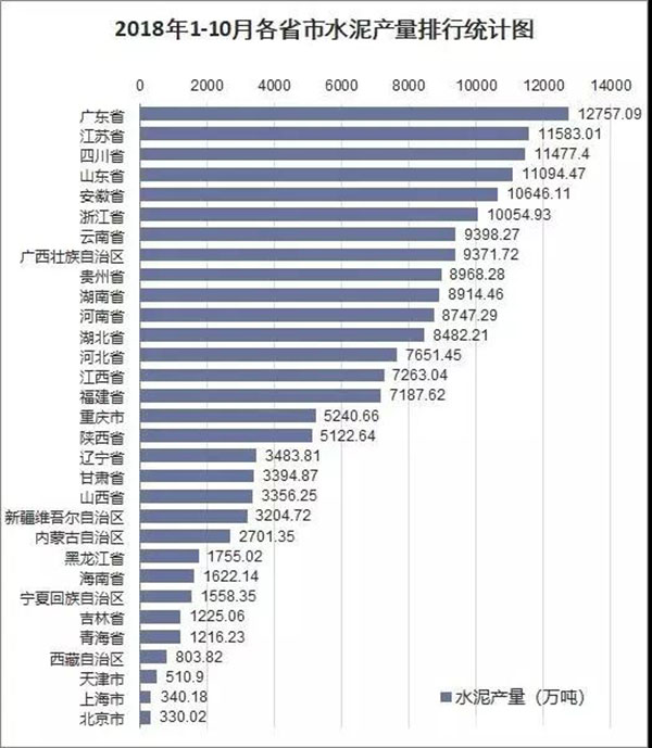 2018年我國水泥生產銷售情況及2019年水泥市場走勢