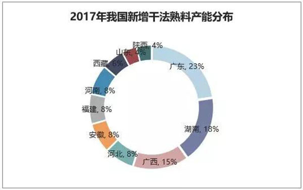 2018年我國水泥生產銷售情況及2019年水泥市場走勢