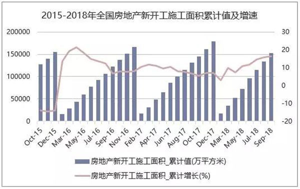 2018年我國水泥生產銷售情況及2019年水泥市場走勢