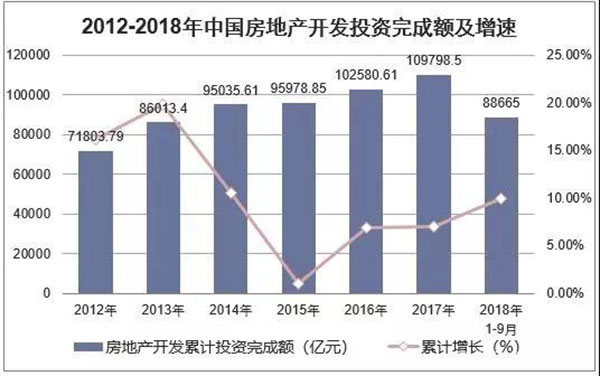 2018年我國水泥生產銷售情況及2019年水泥市場走勢