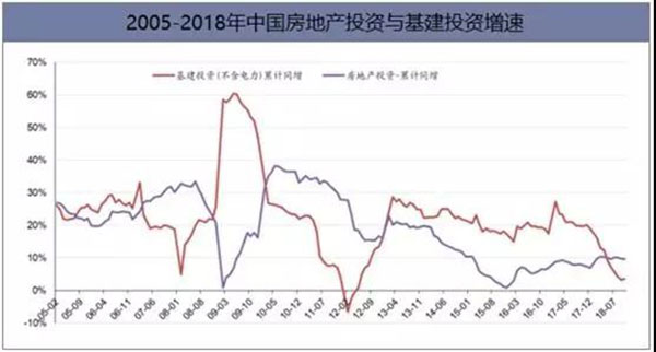 2018年我國水泥生產銷售情況及2019年水泥市場走勢