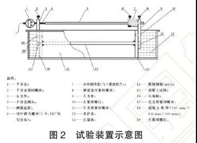 國家標準《混凝土膨脹劑》新規中修改內容