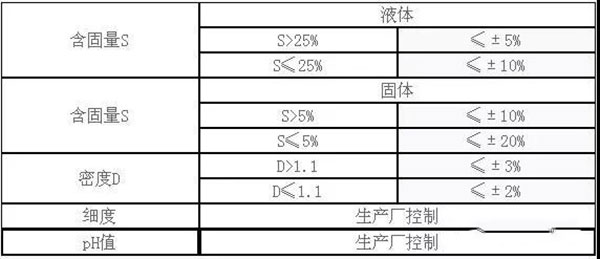 不同規范標準中聚羧酸減水劑指標的差異