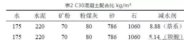 聚羧酸減水劑導(dǎo)致混凝土性能波動(dòng)較大的原因