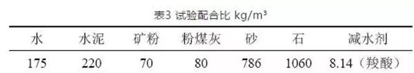 聚羧酸減水劑導(dǎo)致混凝土性能波動(dòng)較大的原因