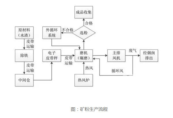 礦粉價(jià)格指數(shù)正式上線