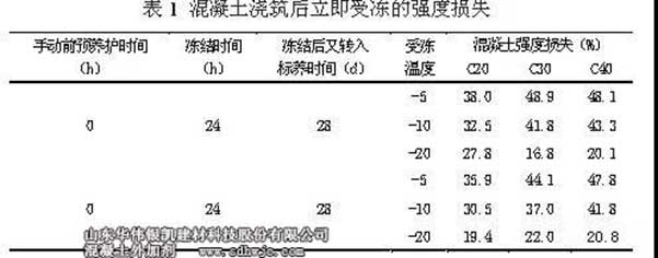 混凝土澆筑后立即受凍的強度損失