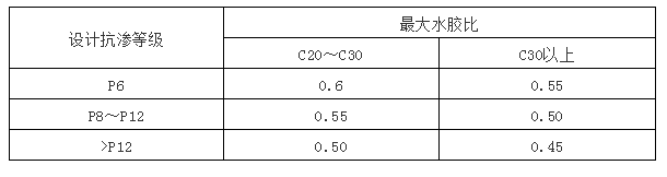 抗滲混凝土最大水膠比